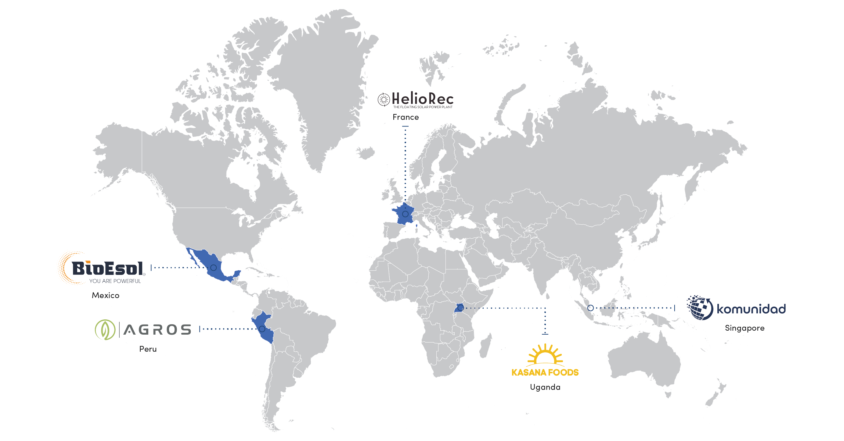 World map of climate innovation with location pins including: Kasana Foods (Uganda), Komunidad Global (Singapore), BioEsol (Mexico), HelioRec (France), Agros (Peru)
