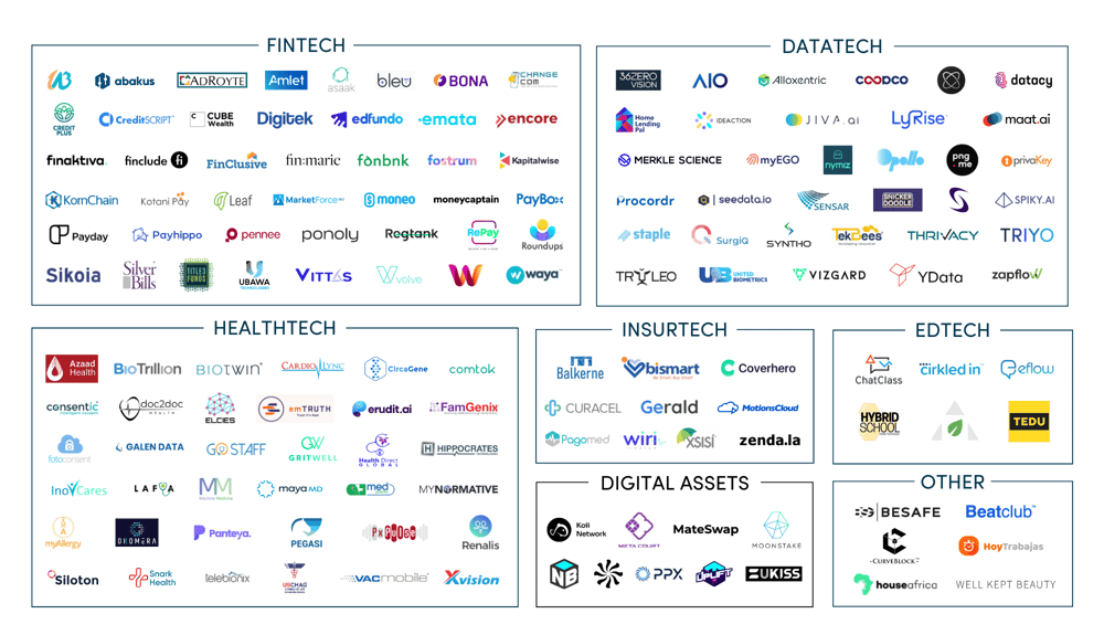 Meet IBM Hyper Protect Accelerator's DataTech Startups