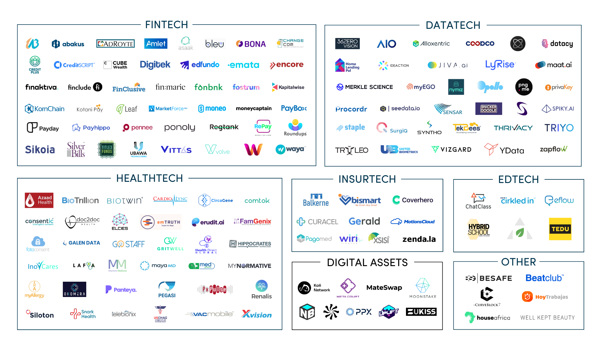 IBM HPA Ecosystem Map