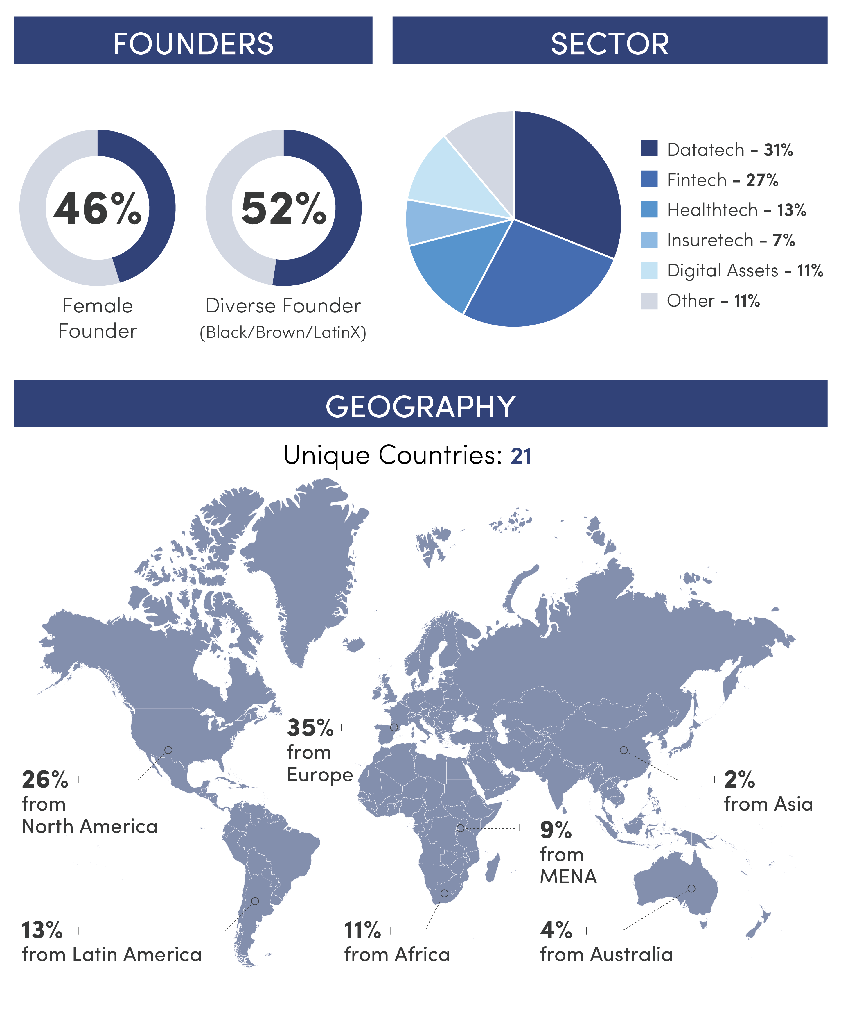 IBM Media Alert_Graphs and Stats