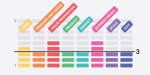 Abaca Venture Investment Level grid